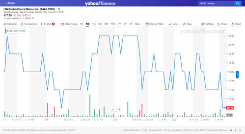 疫情下的波動 2020年2月17日至21日音娛上市公司股價觀察與版權(quán)代理業(yè)務影響分析