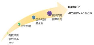 2014中國(guó)（上海）國(guó)際技術(shù)進(jìn)出口交易會(huì) 引領(lǐng)創(chuàng)新，鏈接全球