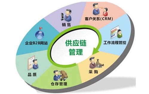 深圳經(jīng)營(yíng)滿(mǎn)五年供應(yīng)鏈公司轉(zhuǎn)讓要點(diǎn)（含技術(shù)進(jìn)出口資質(zhì)）